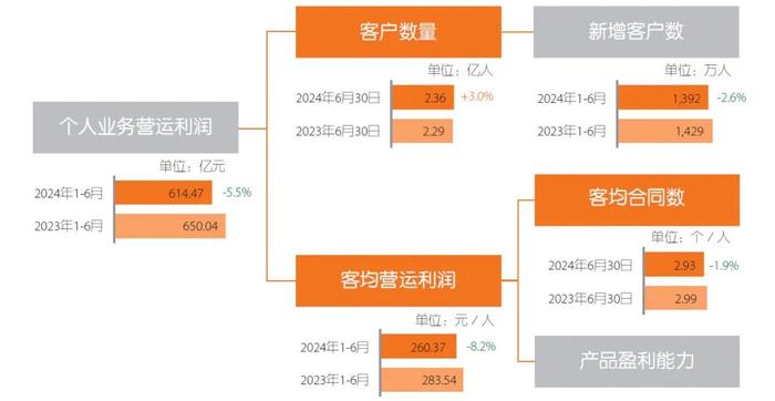 撬动万亿规模康养大产业，平安打造“医疗养老”增长极