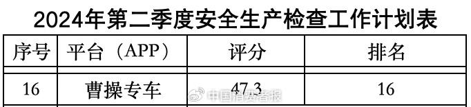 一天内领5张罚单 曹操出行为何屡罚不改？