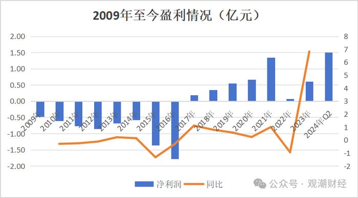 增资未果发债补血，中银三星“将”位空缺一年方补上，利差损风险积聚存隐患