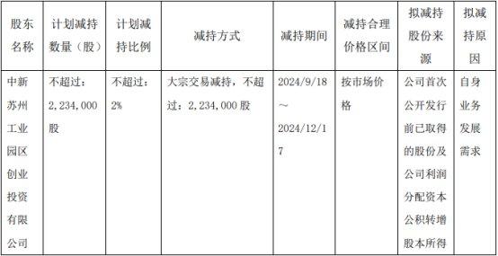 破发股创耀科技股东屡减持 IPO超募8.9亿海通证券保荐