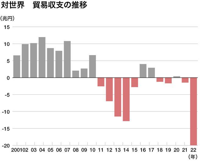 这一次，日本估计是真的要完蛋了