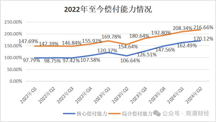 增资未果发债补血，中银三星“将”位空缺一年方补上，利差损风险积聚存隐患