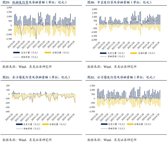 周观：厘清“三大误区”和增量政策对于债市的影响（2024年第33期）20240826