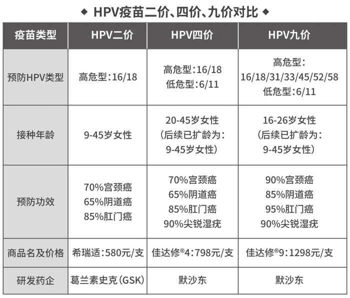 HPV疫苗净利润“脚踝斩”，连累钟睒睒丢掉首富宝座