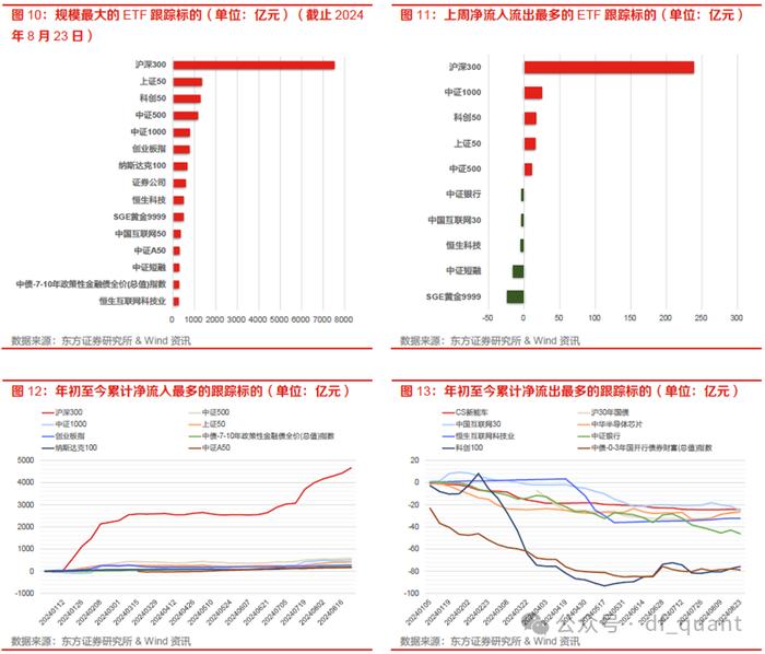 公募基金总规模再创历史新高，美债QDII基金密集升级限购