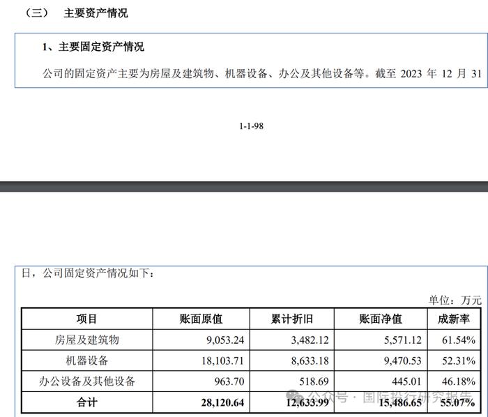 天工股份 IPO:凌通社发现了说明书的低级错误，本质上只有一个客户公司是材料车间，本质上是客户常州索罗曼上市（不合规）