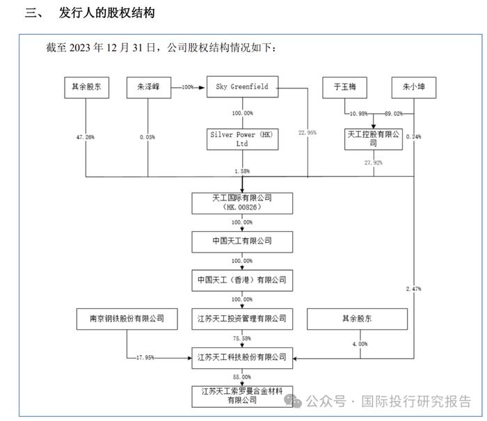 天工股份 IPO:凌通社发现了说明书的低级错误，本质上只有一个客户公司是材料车间，本质上是客户常州索罗曼上市（不合规）