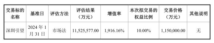 赛力斯115亿接力阿维塔入股华为引望，标的未设业绩承诺，上半年盈利逾22亿