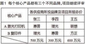 浅谈政府采购中核心产品问题