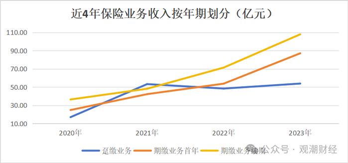 增资未果发债补血，中银三星“将”位空缺一年方补上，利差损风险积聚存隐患