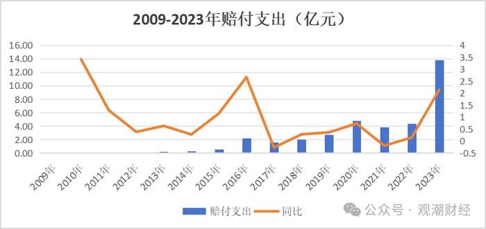 增资未果发债补血，中银三星“将”位空缺一年方补上，利差损风险积聚存隐患