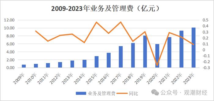 增资未果发债补血，中银三星“将”位空缺一年方补上，利差损风险积聚存隐患