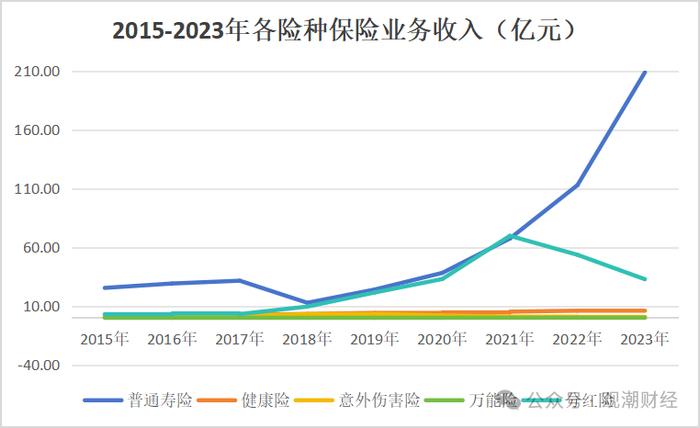 增资未果发债补血，中银三星“将”位空缺一年方补上，利差损风险积聚存隐患