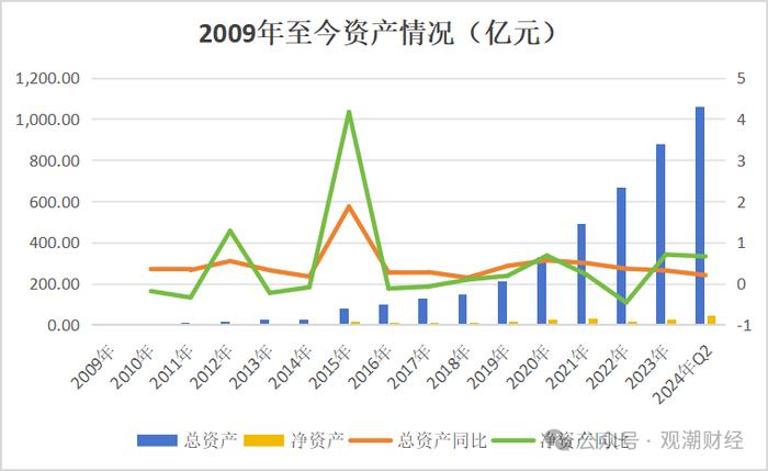 增资未果发债补血，中银三星“将”位空缺一年方补上，利差损风险积聚存隐患