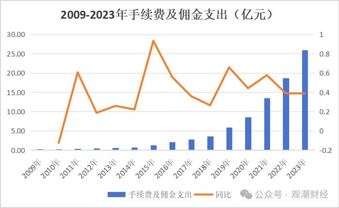 增资未果发债补血，中银三星“将”位空缺一年方补上，利差损风险积聚存隐患