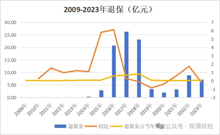 增资未果发债补血，中银三星“将”位空缺一年方补上，利差损风险积聚存隐患