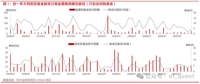 公募基金总规模再创历史新高，美债QDII基金密集升级限购