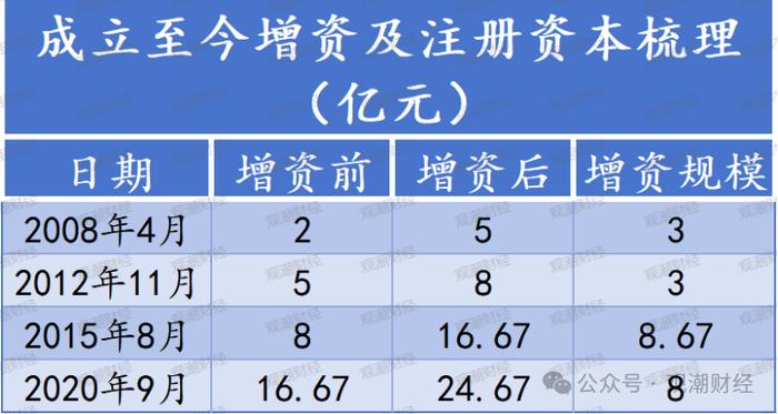 增资未果发债补血，中银三星“将”位空缺一年方补上，利差损风险积聚存隐患