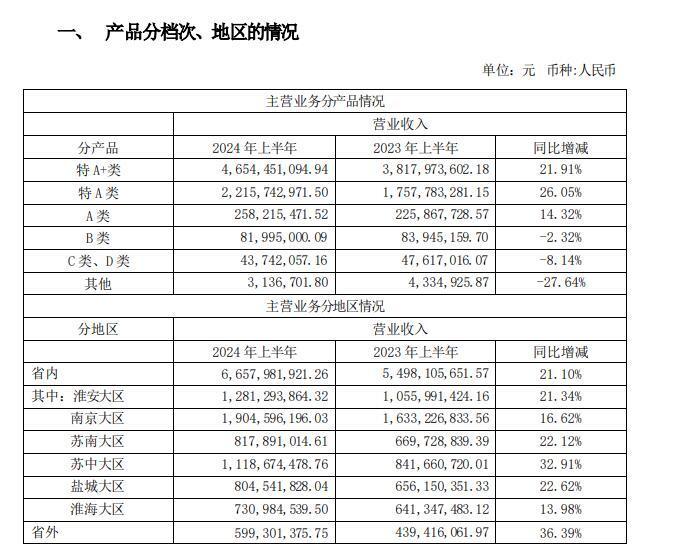 今世缘业绩说明会：取消经销商订货以外的预收款要求 将进一步去渠道库存