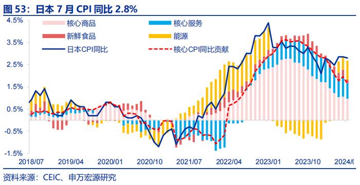 海外高频跟踪 | 如何理解非农下修81.8万人？