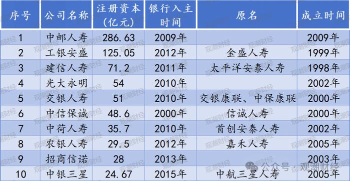 增资未果发债补血，中银三星“将”位空缺一年方补上，利差损风险积聚存隐患