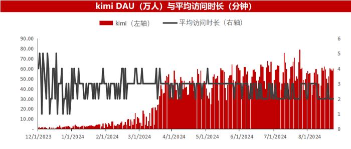 人工智能半月刊第162期（2024.08.25）