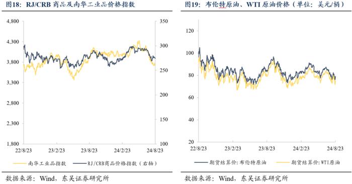 周观：厘清“三大误区”和增量政策对于债市的影响（2024年第33期）20240826