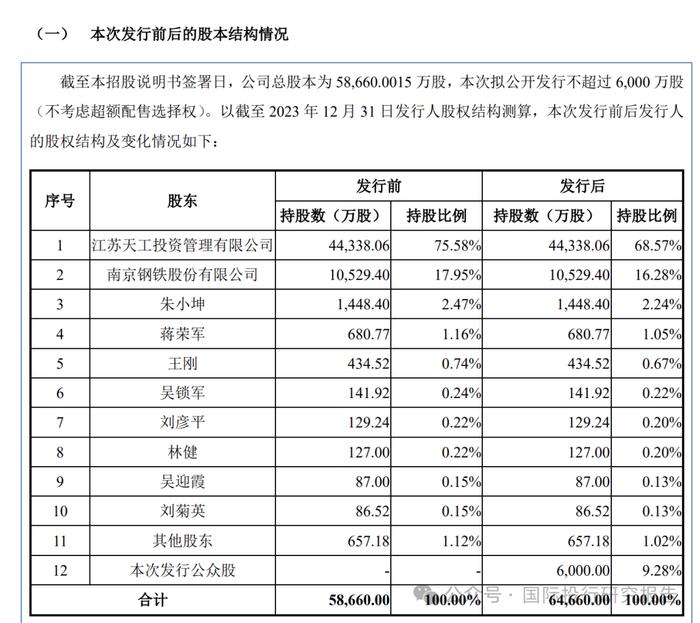 天工股份 IPO:凌通社发现了说明书的低级错误，本质上只有一个客户公司是材料车间，本质上是客户常州索罗曼上市（不合规）