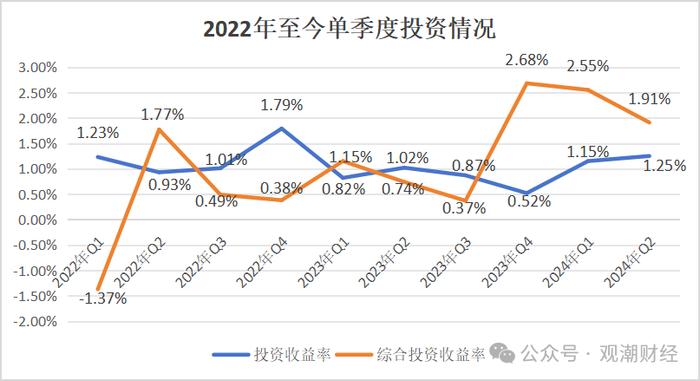 增资未果发债补血，中银三星“将”位空缺一年方补上，利差损风险积聚存隐患