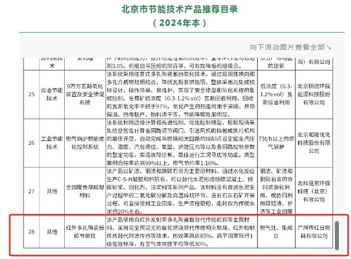 业界唯一！红日红外灶入选2024北京节能技术产品推荐目录