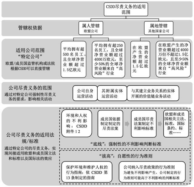 张议亓｜强制性公司可持续尽责义务研究