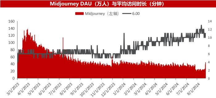 人工智能半月刊第162期（2024.08.25）