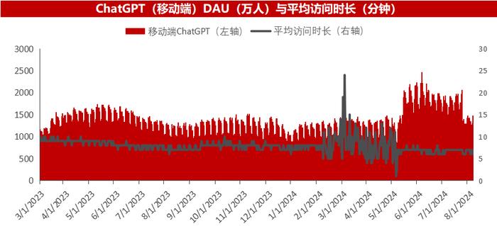 人工智能半月刊第162期（2024.08.25）