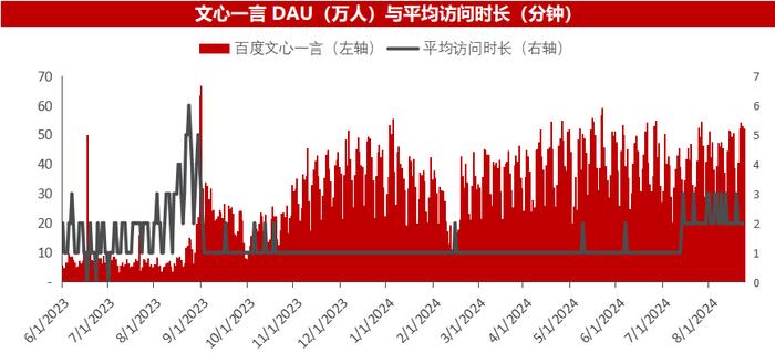 人工智能半月刊第162期（2024.08.25）