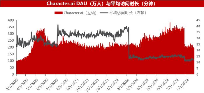 人工智能半月刊第162期（2024.08.25）