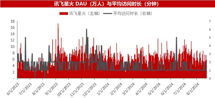 人工智能半月刊第162期（2024.08.25）