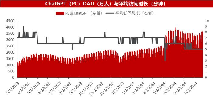 人工智能半月刊第162期（2024.08.25）