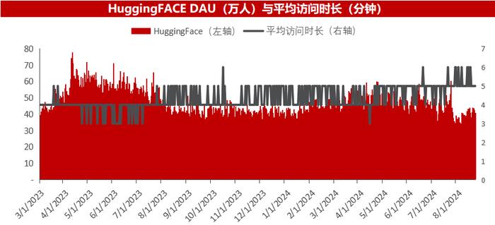 人工智能半月刊第162期（2024.08.25）