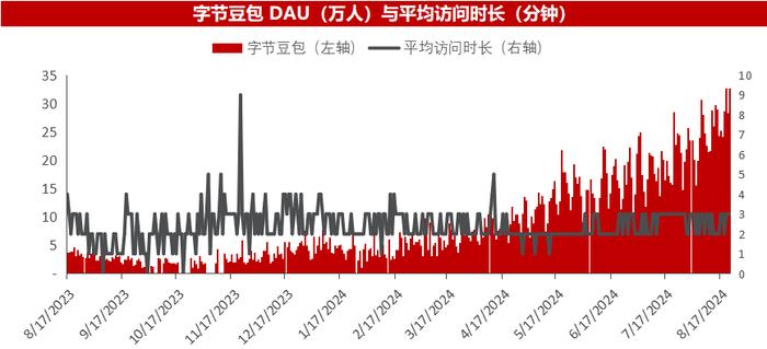 人工智能半月刊第162期（2024.08.25）