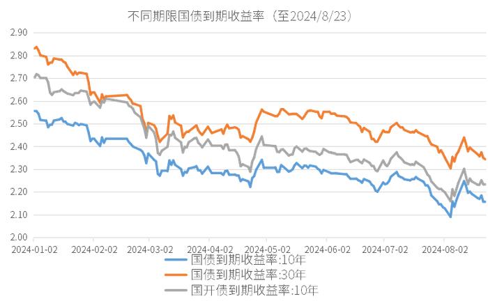 美联储9月降息，股债影响几何？| 金斧子周度思考