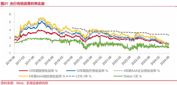 东海研究 | FICC：中美国债利差收敛，国际金价再新高