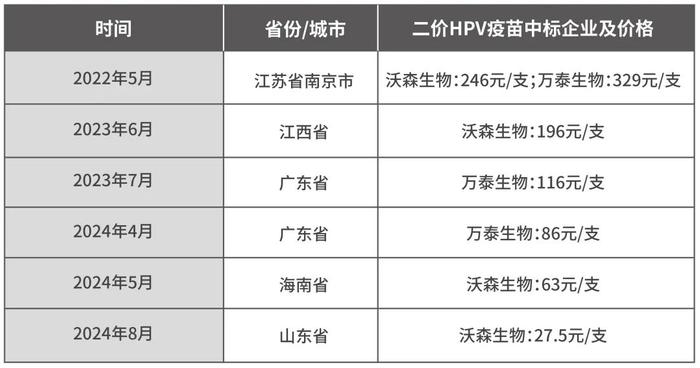 HPV疫苗净利润“脚踝斩”，连累钟睒睒丢掉首富宝座