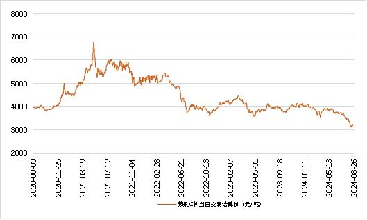 新华指数|8月26日山东港口大商中心钢坯、热轧C料价格小幅上涨