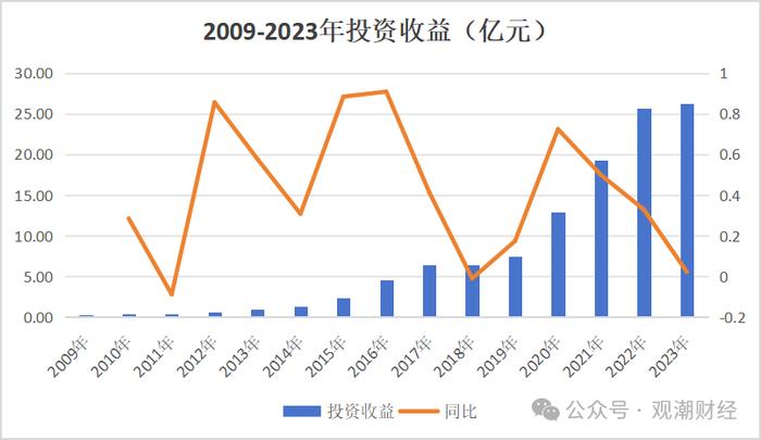 增资未果发债补血，中银三星“将”位空缺一年方补上，利差损风险积聚存隐患