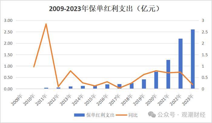 增资未果发债补血，中银三星“将”位空缺一年方补上，利差损风险积聚存隐患