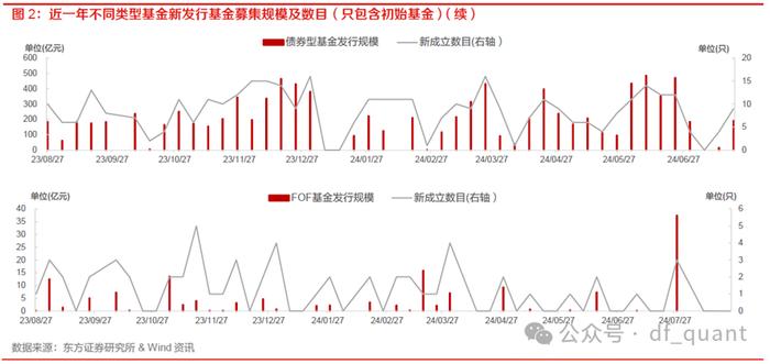 公募基金总规模再创历史新高，美债QDII基金密集升级限购