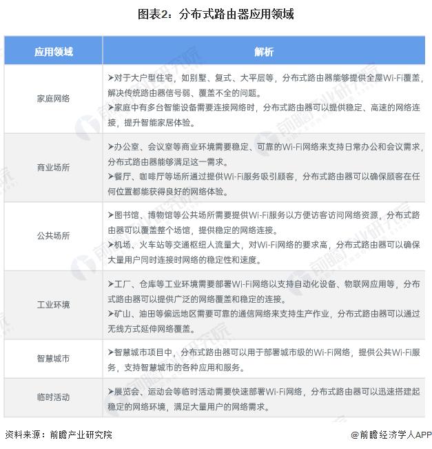 2024年全球及中国分布式路由器行业发展现状分析 市场恢复至常态水平【组图】