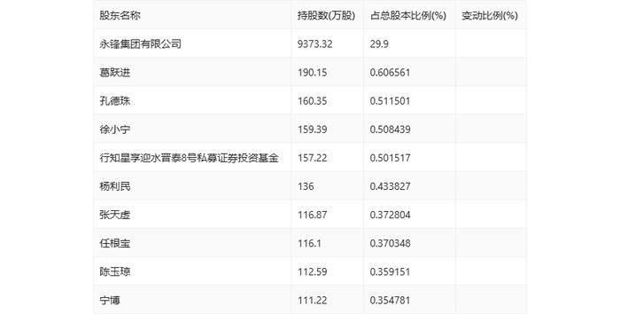 富临运业：2024年上半年净利润8161.18万元 同比下降30.85%