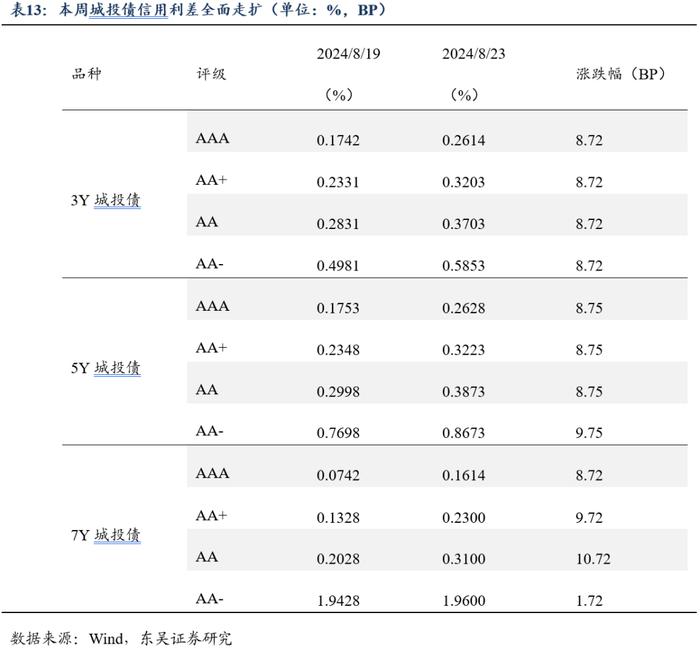 周观：厘清“三大误区”和增量政策对于债市的影响（2024年第33期）20240826