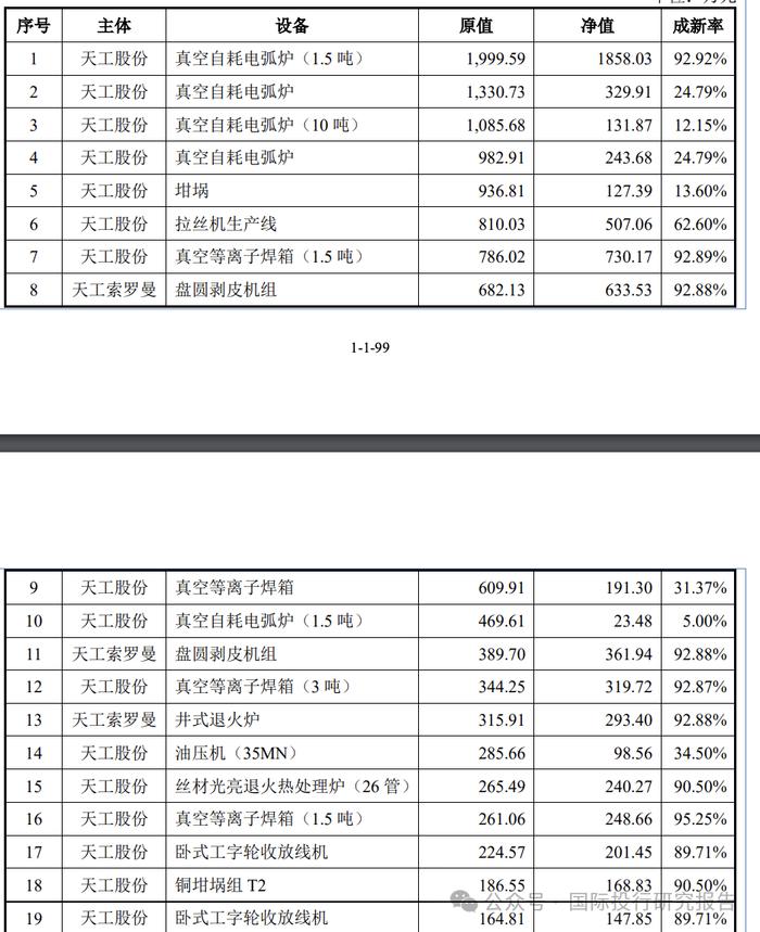 天工股份 IPO:凌通社发现了说明书的低级错误，本质上只有一个客户公司是材料车间，本质上是客户常州索罗曼上市（不合规）